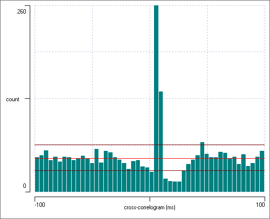 Event cross-correlation